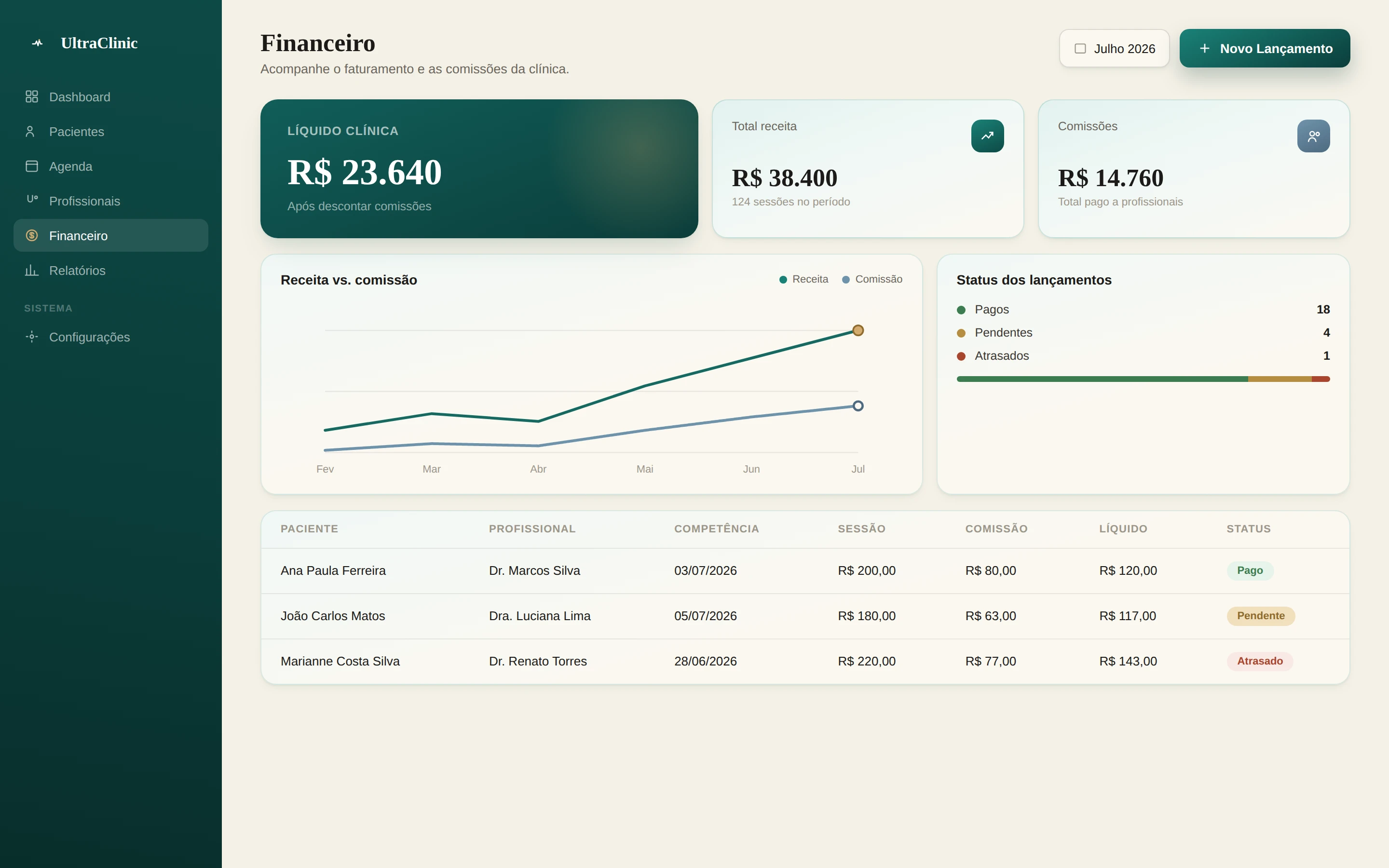 Tela Financeiro do UltraClinic com receita, comissões e histórico de lançamentos